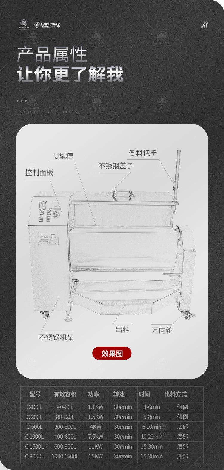 南洋混合机——槽型电加热_02.jp