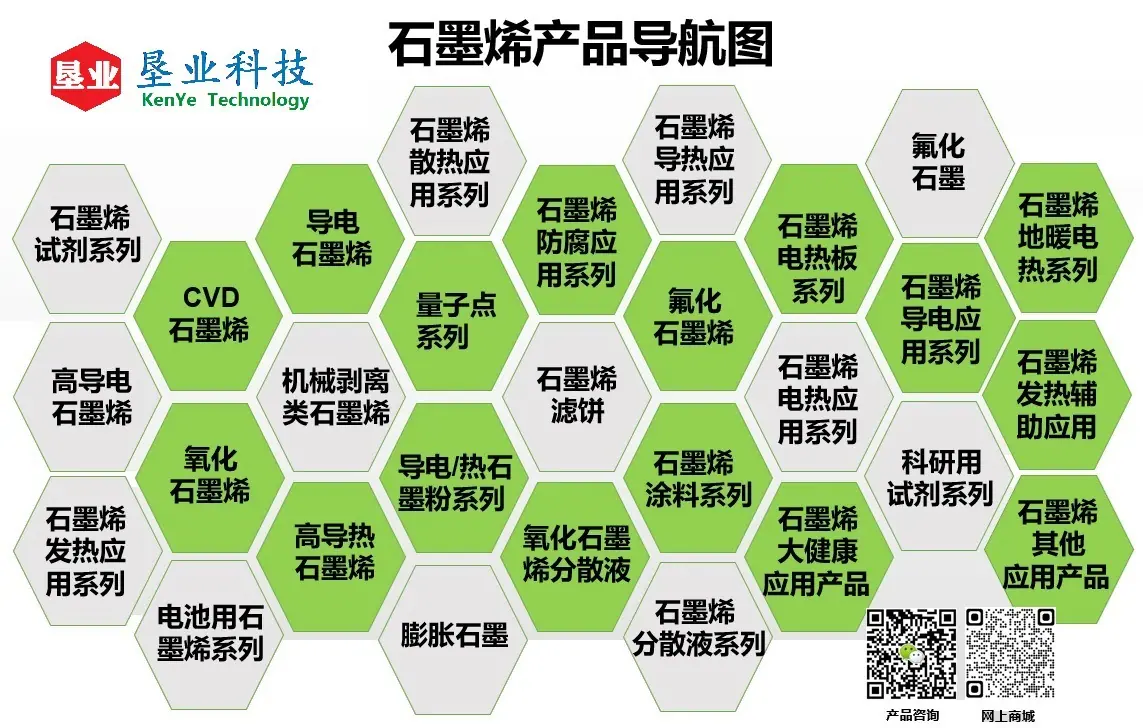 石墨烯导航图2