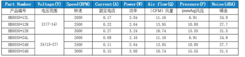 工定制DC8030影仪机箱净化器离心风机