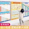 Calcomanía de Pared del Alfabeto Pinyin Chino Vocales Iniciales Entrenamiento de Ortografía Alfabetización Reconocimiento de Palabras Tabla de Pared Fórmula Multiplicación