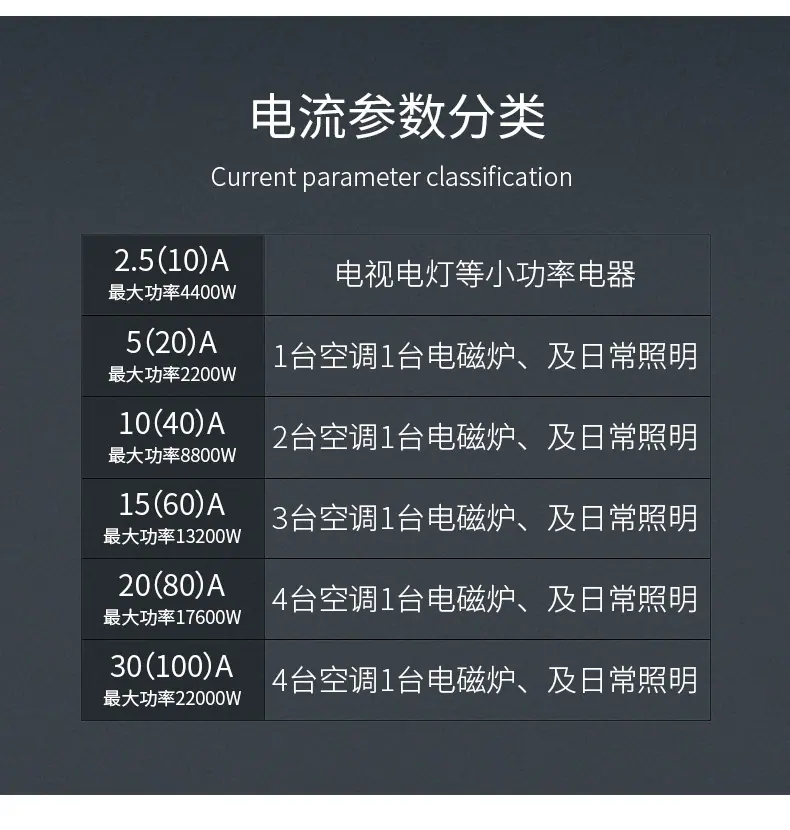 白壳单相电能表2_12