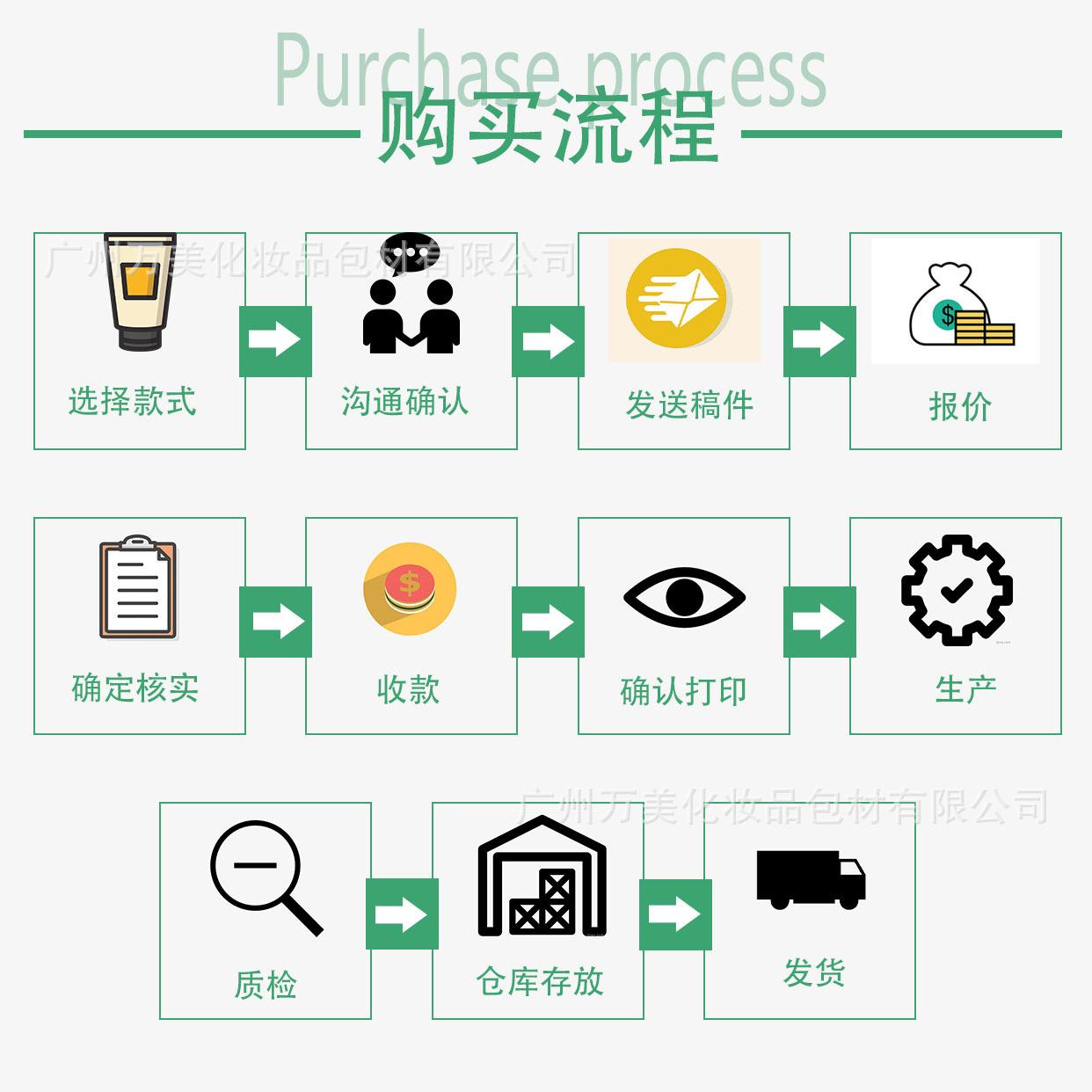 购买流程图.jpg