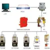 Sistema de Monitoreo de Emisiones de Gas en Minas Detalles de Venta El Sistema de Monitoreo de Emisiones de Gas en Minas Es Fácil de Operar
