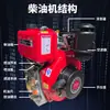 Motor Diesel Pequeno Monocilíndrico Refrigerado a Ar Changzhou 173F178F186F188F192F Motor para Gerador Bomba d'Água