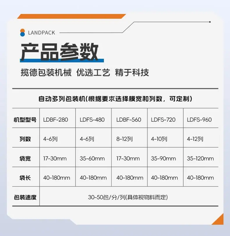 多列入盒包装线（LDBK-280-4列背封多列机+真空上料机
