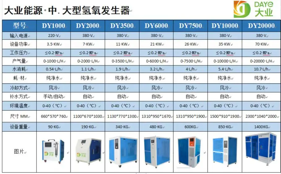 大业能源型号