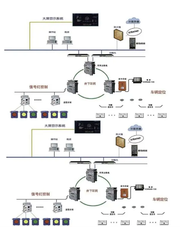 矿用胶轮车运输智能管理系统3.jpg