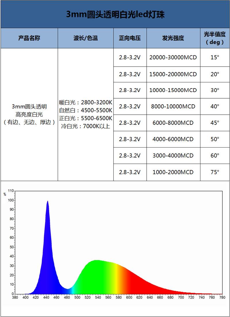 东莞市f3圆头白光灯珠直插二极管ledf3mm白光指示灯白色led灯珠高亮生产厂家