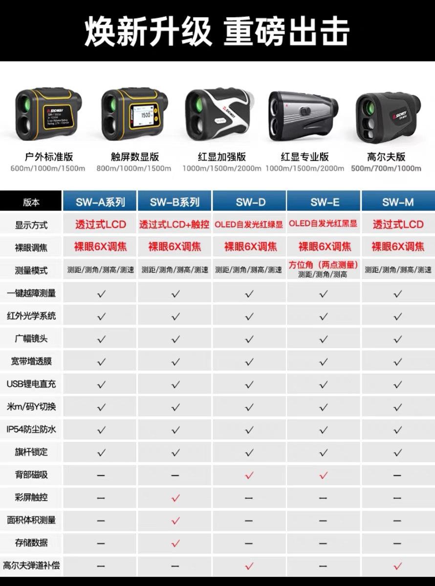 望远镜参数对比图