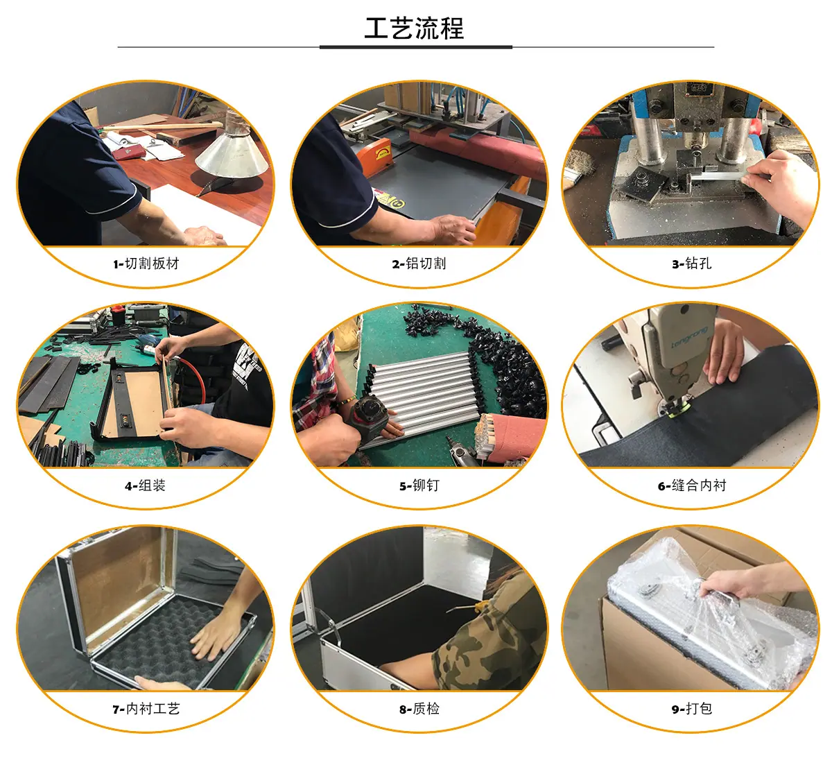工艺流程