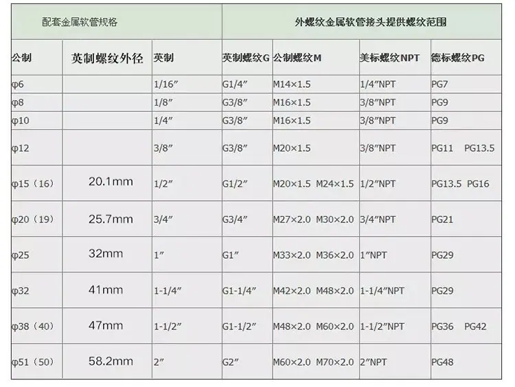 5-锌合金中标圆帽外丝接头DPJ_04.jpg