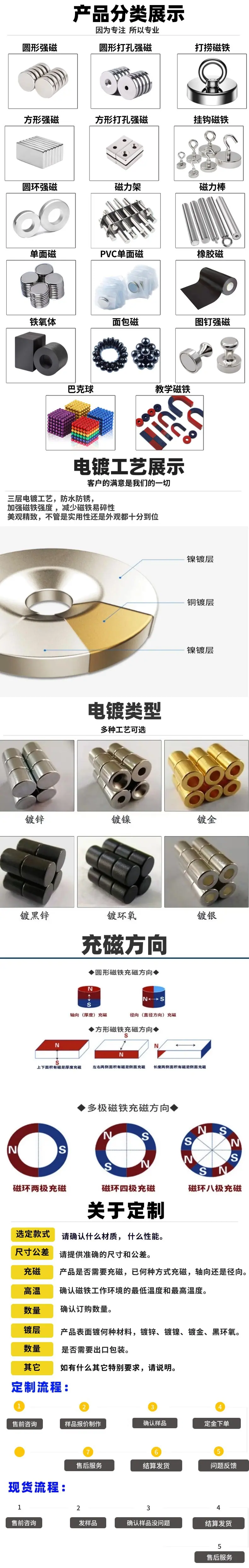 详情页2