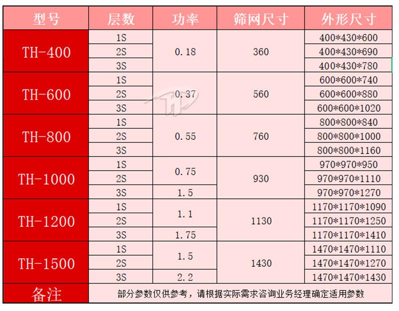 旋振筛详情页-最终版_11.jpg
