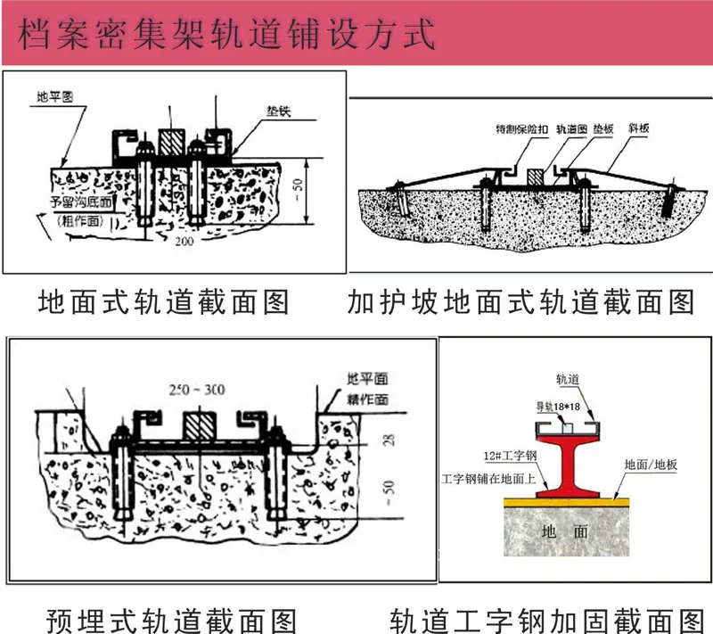 轨道铺设方式