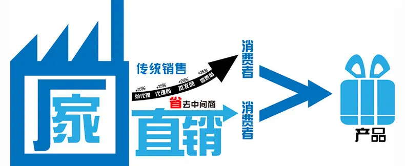 最上面