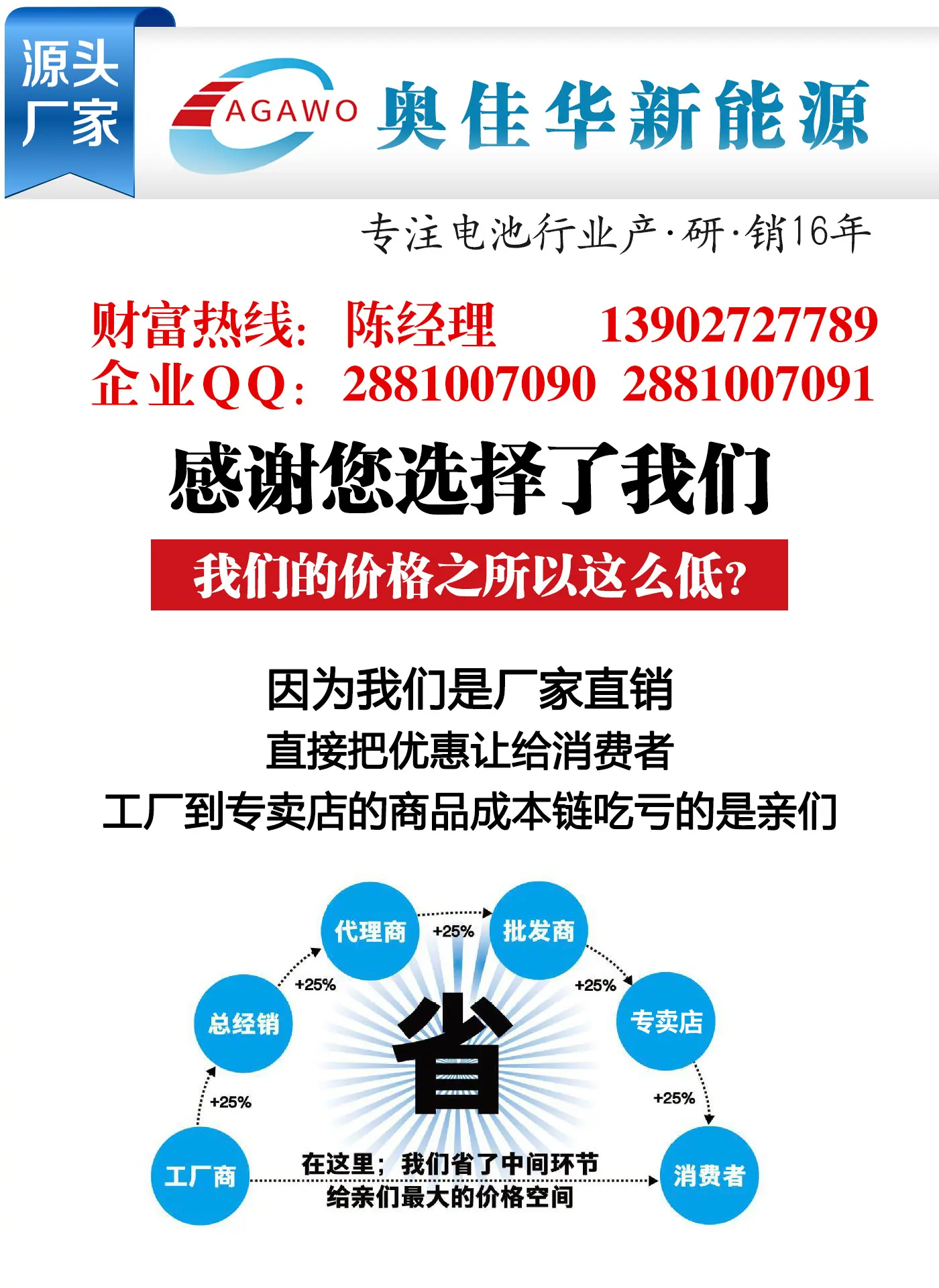 联系方式