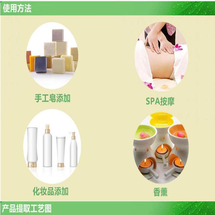 作用