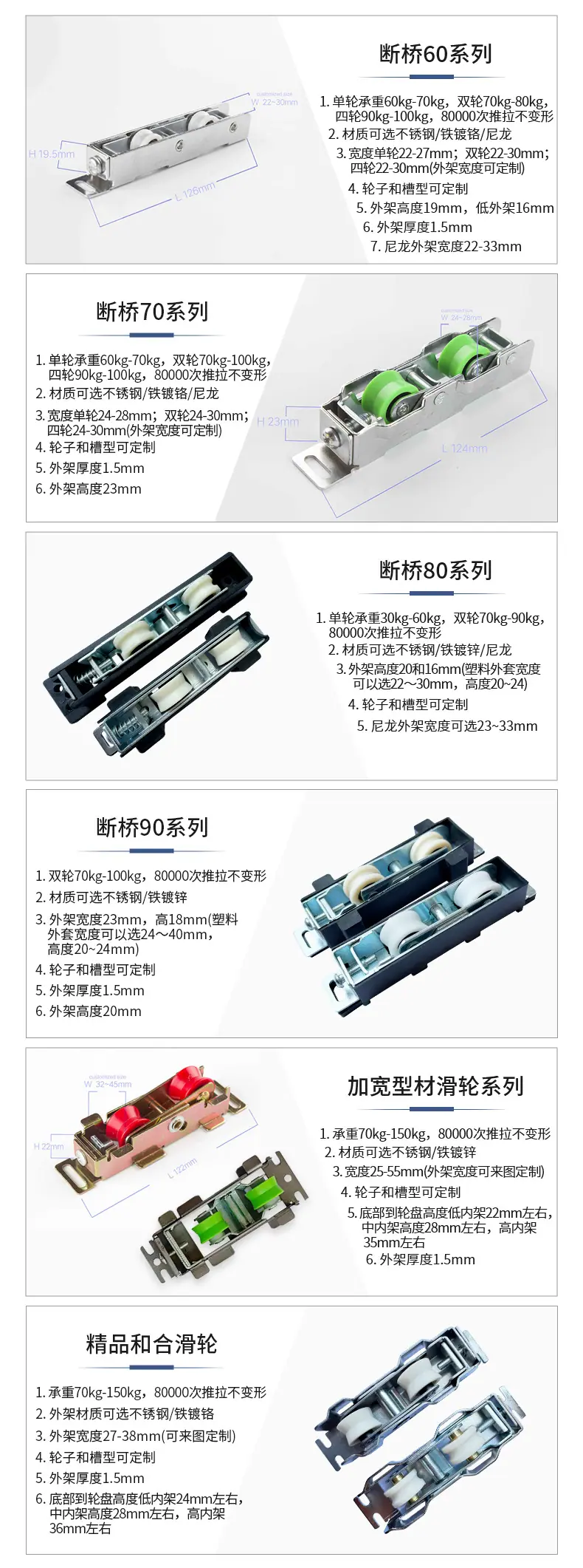 滑轮参数