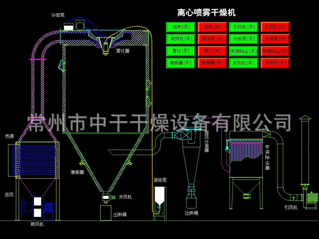 离心喷雾干燥机