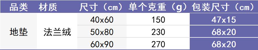 地垫包装尺寸表