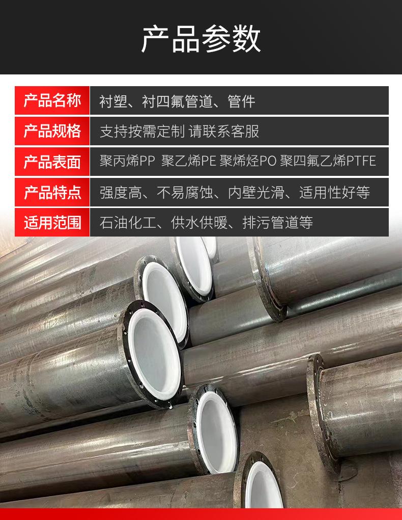 套版---衬塑、衬四氟管道、管件-(1)_06.jpg