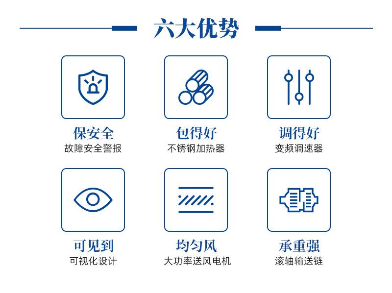 高速恒温收缩炉BSG5030SL-水印_05