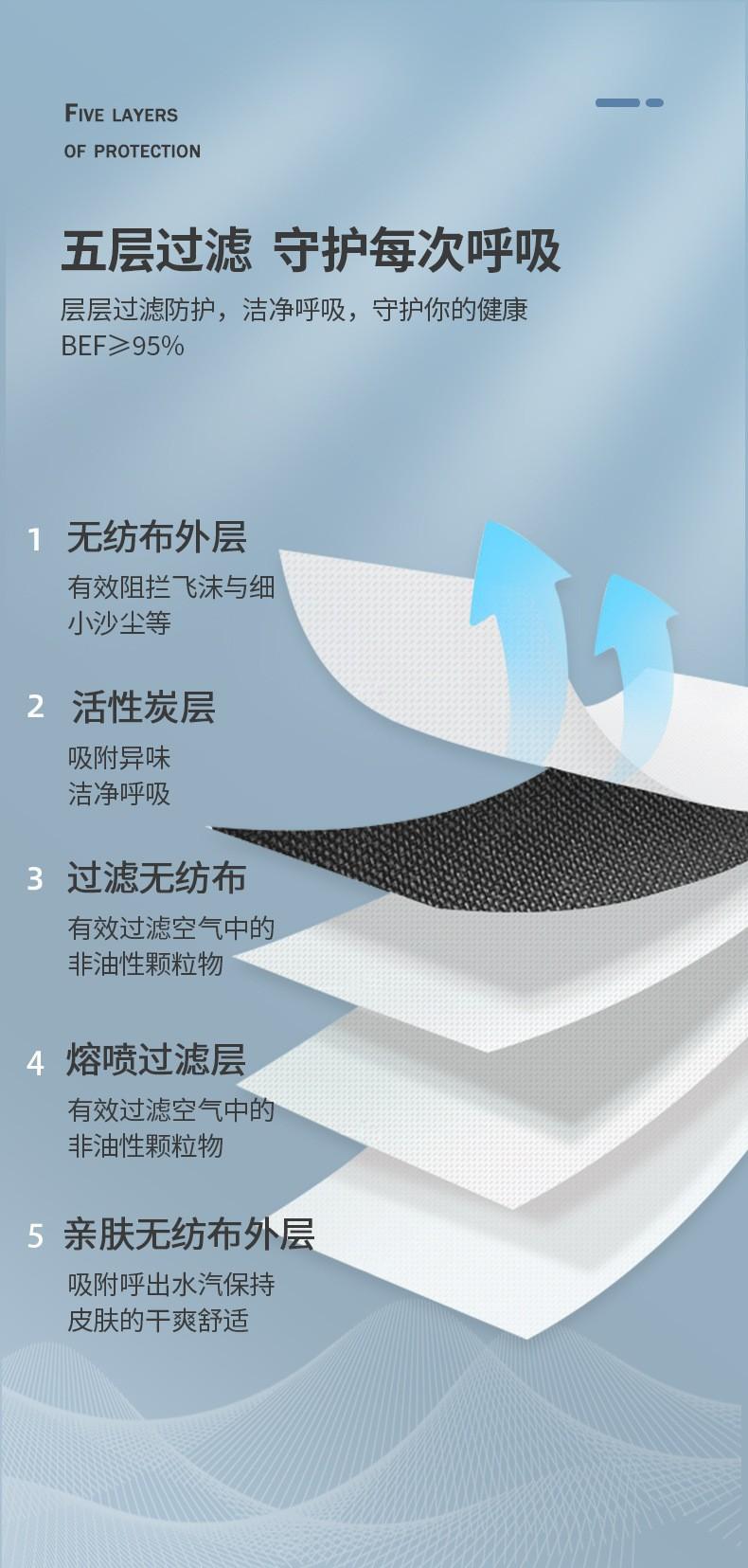 活性炭分
