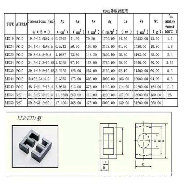 ETD49磁芯  2.8