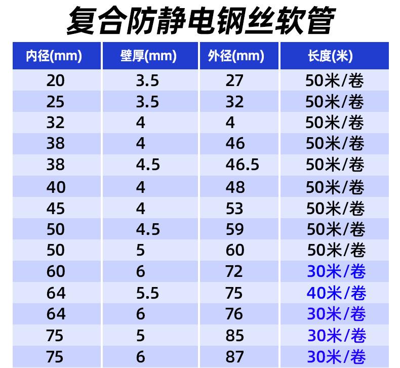 复合防静电
