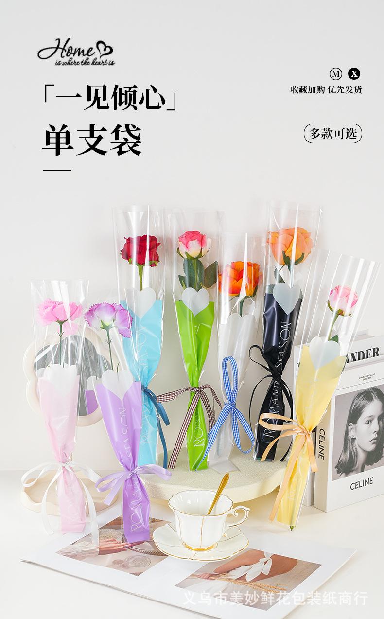 详情页