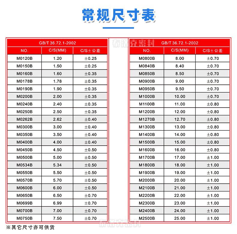 泰洛克橡胶条详情页2.jpg