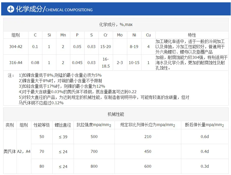 化学成份.png