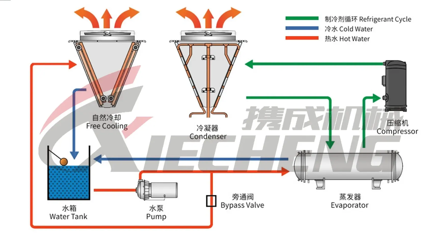 XC-LF10AFC 详情页 2.png