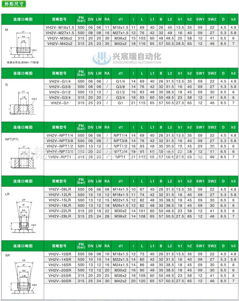 26-VH2V系列直通高压球阀-2.jpg