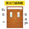 Fabricantes de puertas cortafuegos de acero de grado A con imitación de madera, puertas cortafuegos con aislamiento de acero, puertas de aula escolar con transferencia de material compuesto terminado