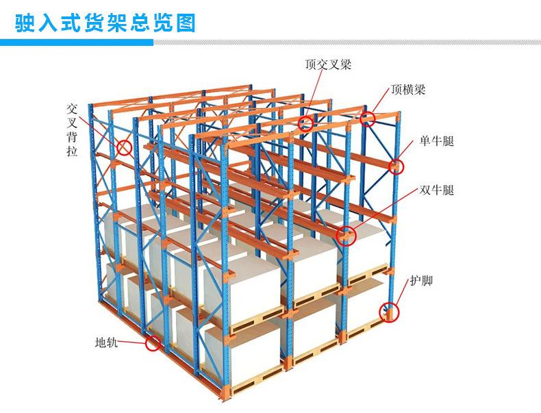 驶入货架-B.jpg