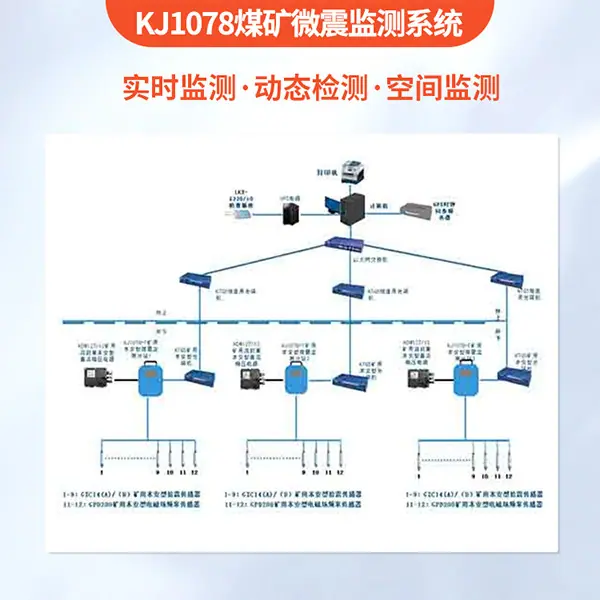 KJ1078煤矿微震监测系统-02.jpg