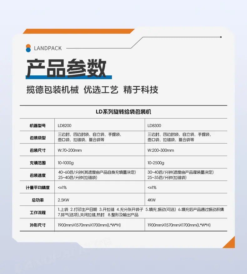 LD-8200A+螺杆上量+吸尘装置+放勺装置+面粉+李淑-