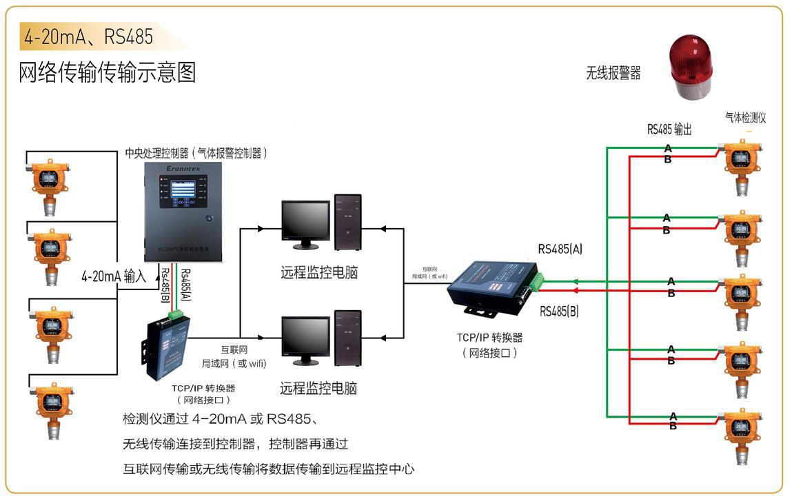 网络传输示意图