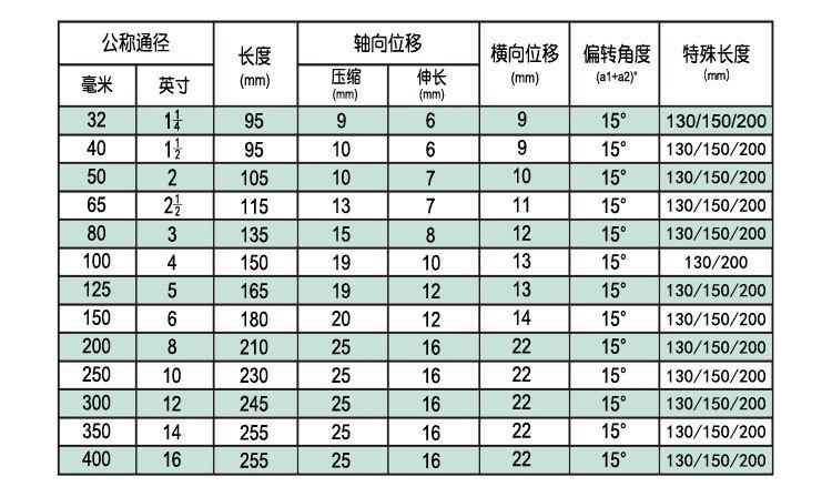 单球参数