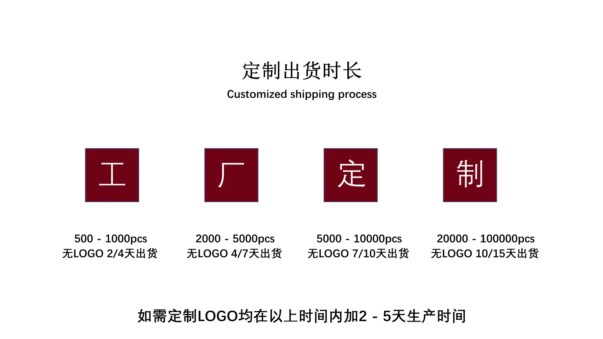 定制出货时长.png