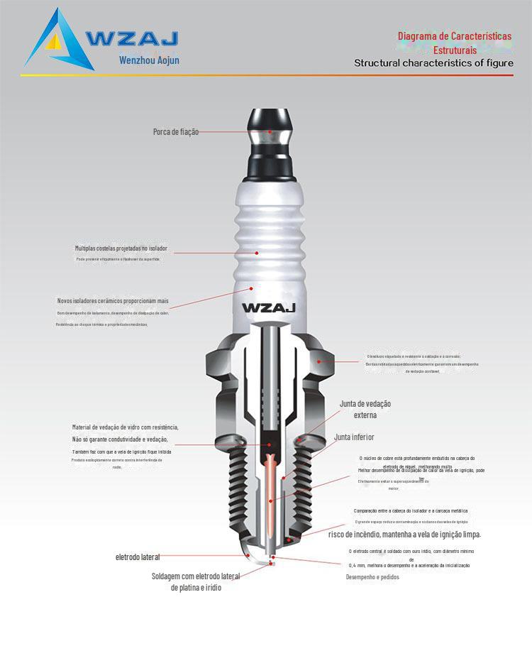 火花塞摩托车火花塞汽车火花塞铱金火花塞ngk火花塞火花塞 汽车火炬火花塞ngk大众火花塞百汇通立本c7hsaik1690919-01210本田火花塞潍柴火花塞12621258bkr5e-11bkr6eix-11pzfr6r04e90560104e905601b1212003966418855-1006090048-51188champion 火花塞champion火花塞lfr6aix-11mn119942rc12yc火花塞sc20hr11二冲程火花塞温州火花塞
