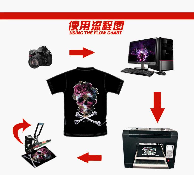 纺织涂料墨水2
