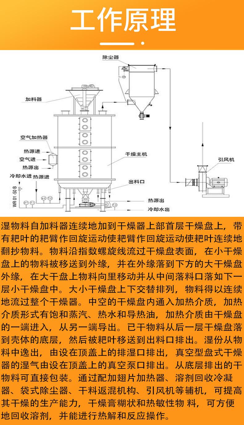 盘式干燥机