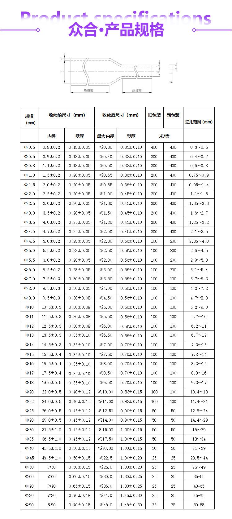 无卤无红磷热缩管详情页2_04.jpg
