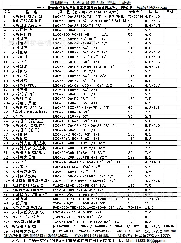 !人棉人丝目录表.png