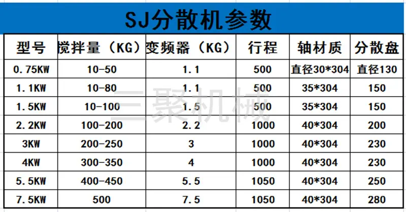 黑体字分散盘参数_OK三聚.png
