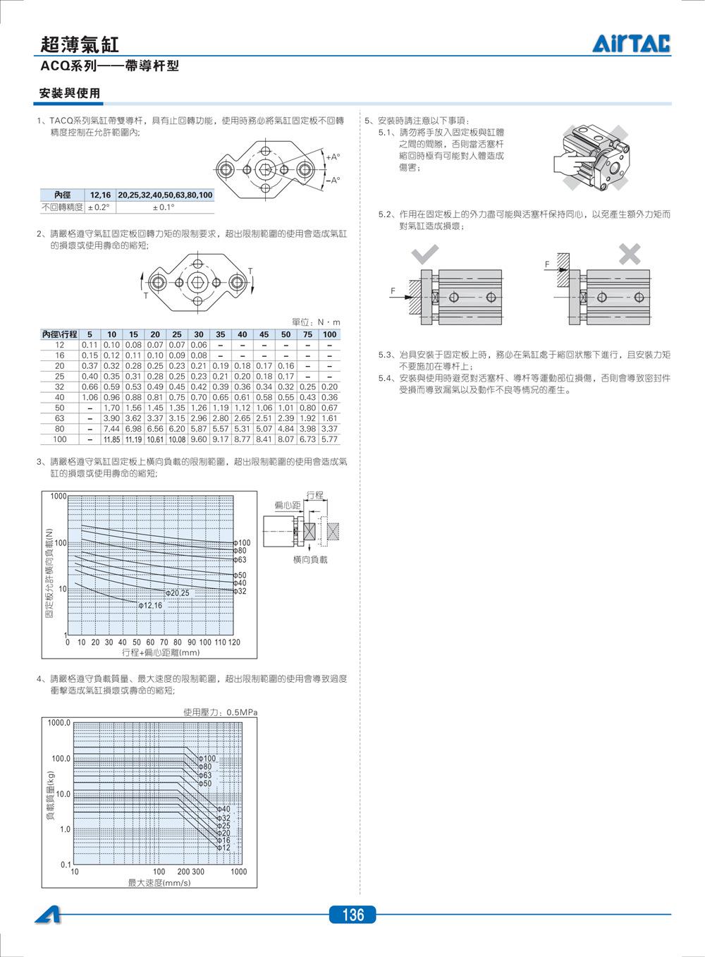 TACQ 2