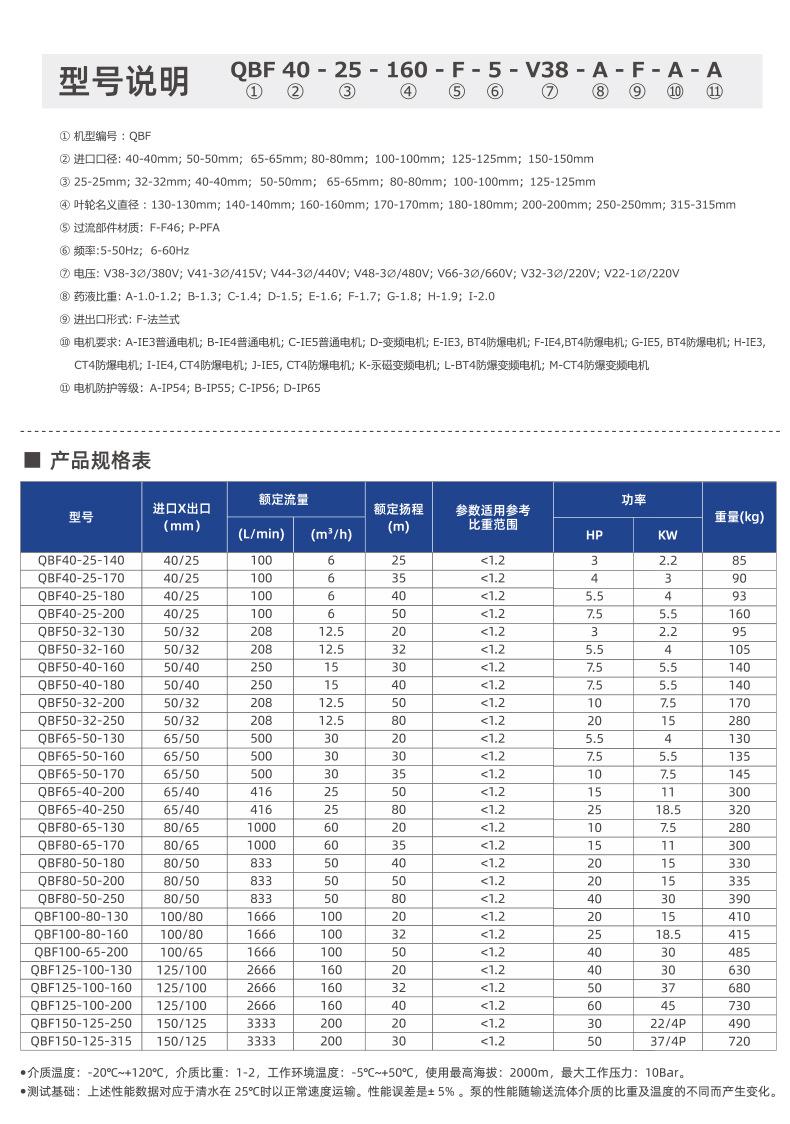2024-QBF衬氟磁力泵-详情页_10