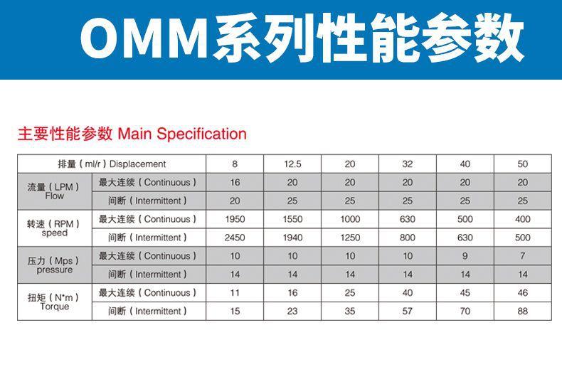 OMM详情页